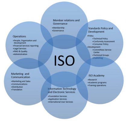 Chứng nhận các Hệ thống quản lý ISO Vũng Tàu